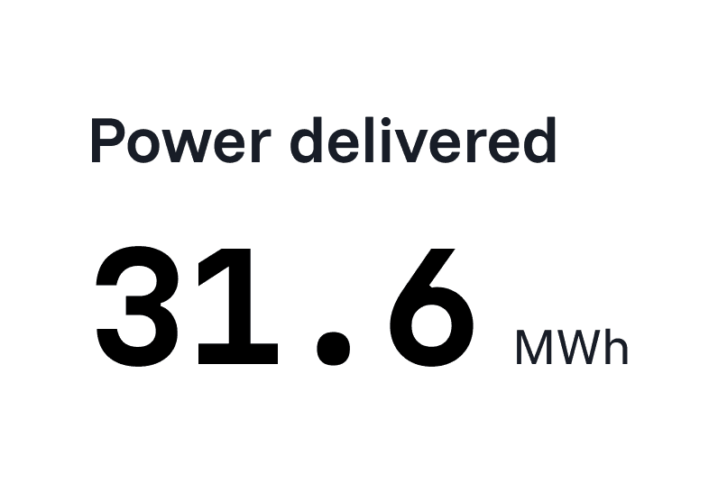 Power delivered in megawatt-hours