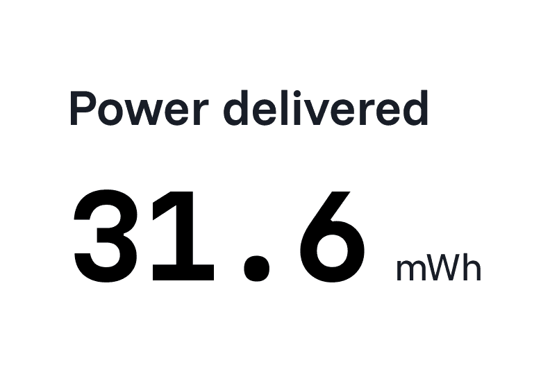 Power delivered in megawatt-hours